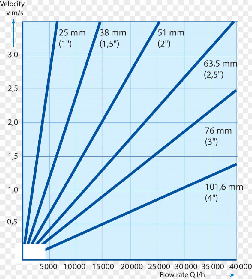 Irregular Particles Line Angle Product Diagram Microsoft Azure PNG