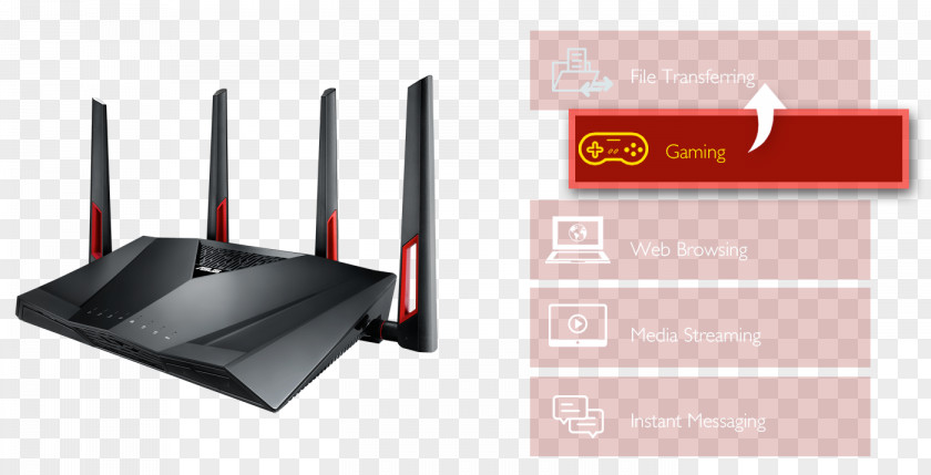 Iyi Parti Wireless-AC3100 Dual Band Gigabit Router RT-AC88U ASUS RT-AC5300 Wireless Ethernet PNG