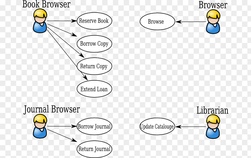 Use Case Diagram Actor Image Unified Modeling Language Class PNG