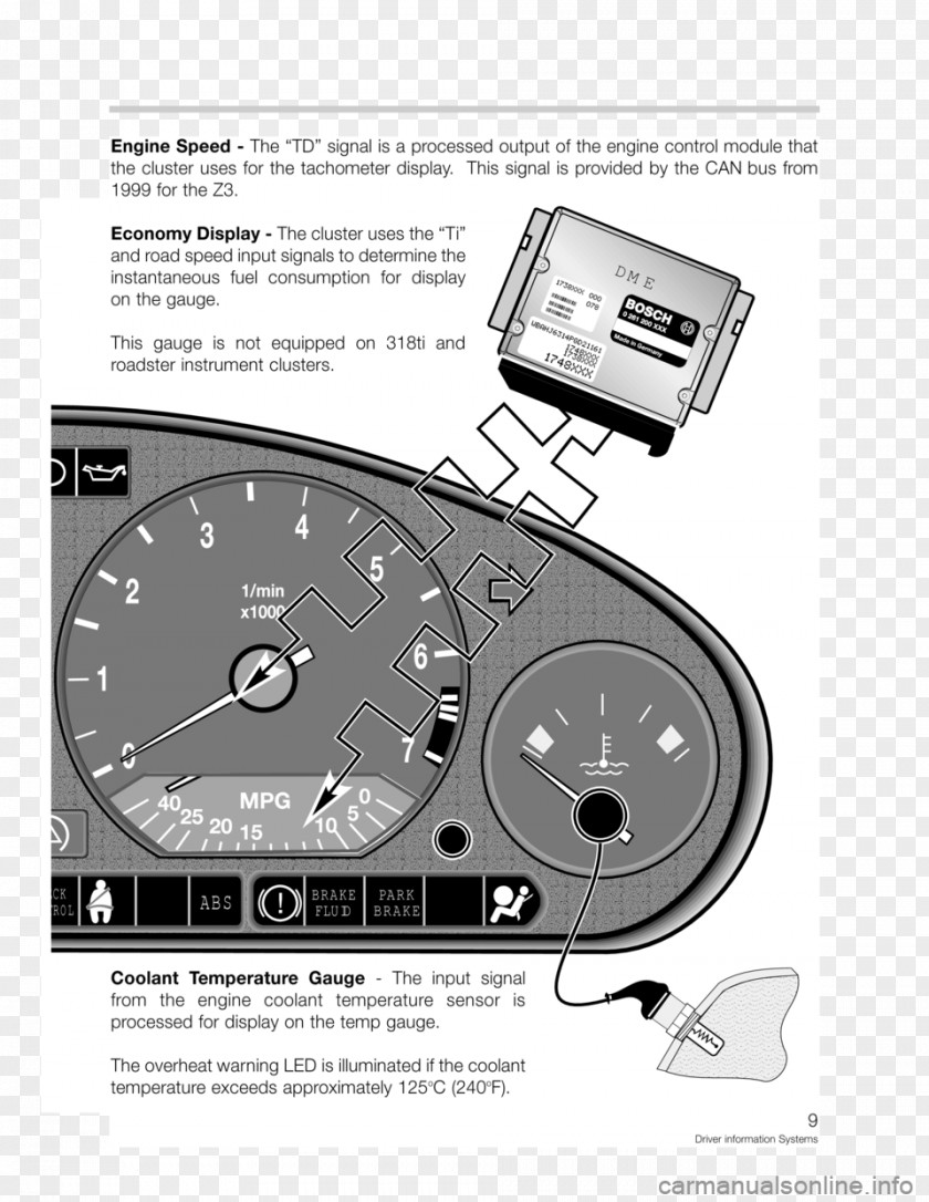 Design Motor Vehicle Speedometers Tachometer Brand Font PNG