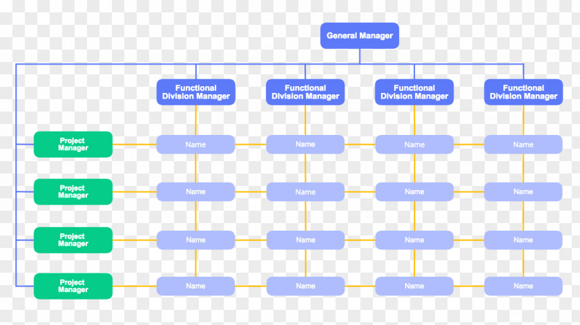 Design Organizational Chart Diagram Structure Template Cacoo PNG