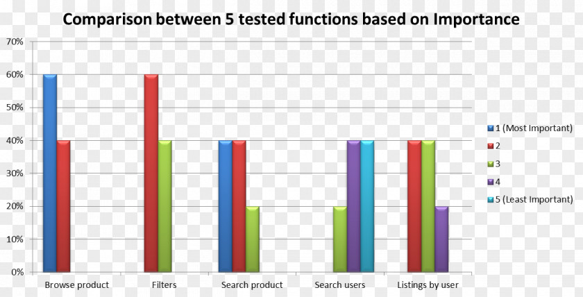 Line Web Analytics Technology Brand Font PNG