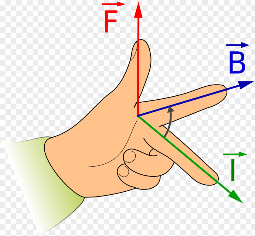 PLACES Fleming's Left-hand Rule For Motors Right-hand Magnetic Field Force PNG