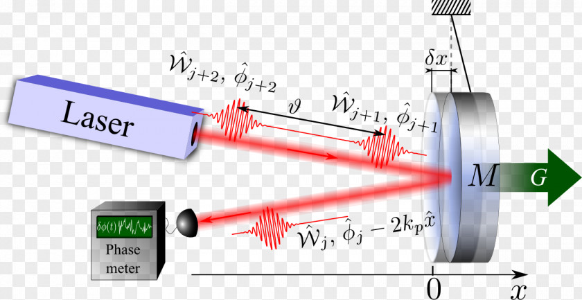 Quantum Limit Engineering Physics Technology PNG