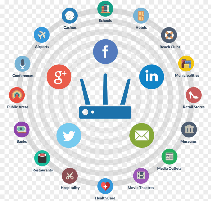 Social Media Marketing Digital Wi-Fi PNG
