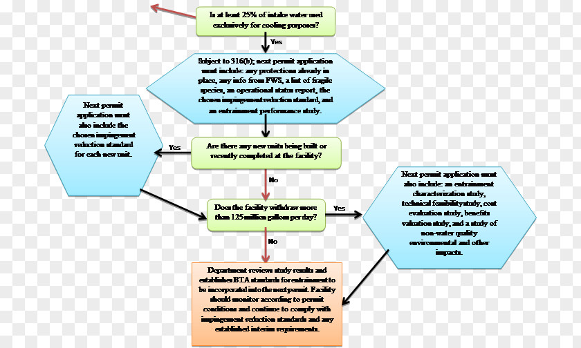 Administrative Penalties For Environmental Law Enf Brand Technology Line PNG