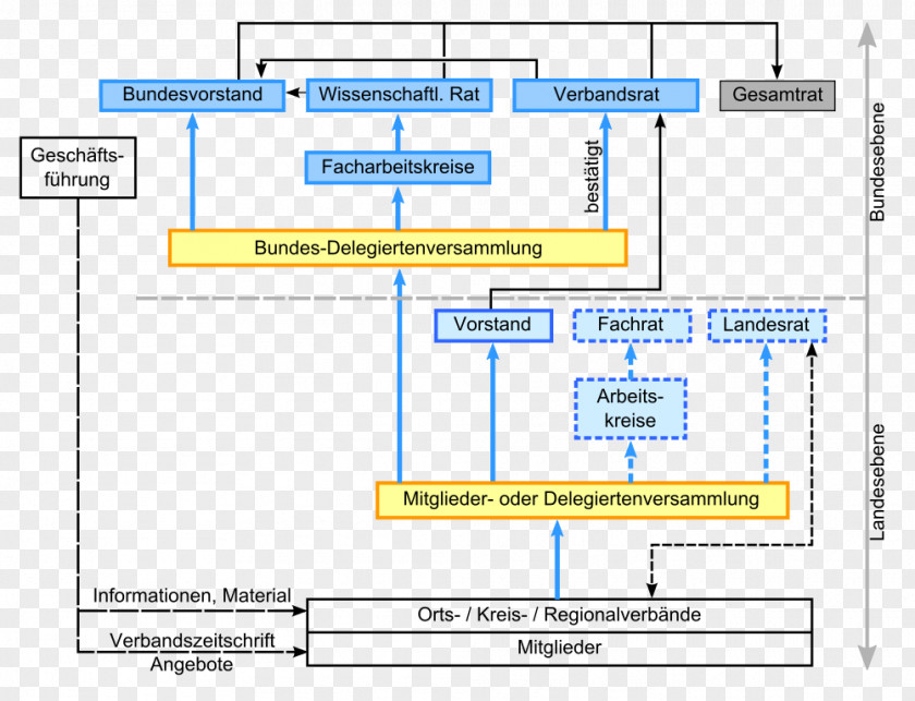 The Bund Für Umwelt Und Naturschutz Deutschland Germany Organization Conservation Environmental Protection PNG