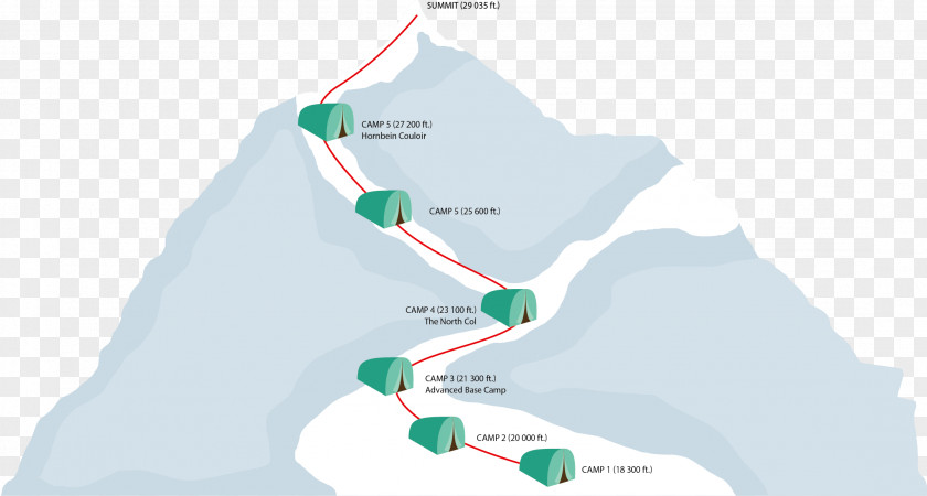 Camping Map Roadmap Road Long March PNG