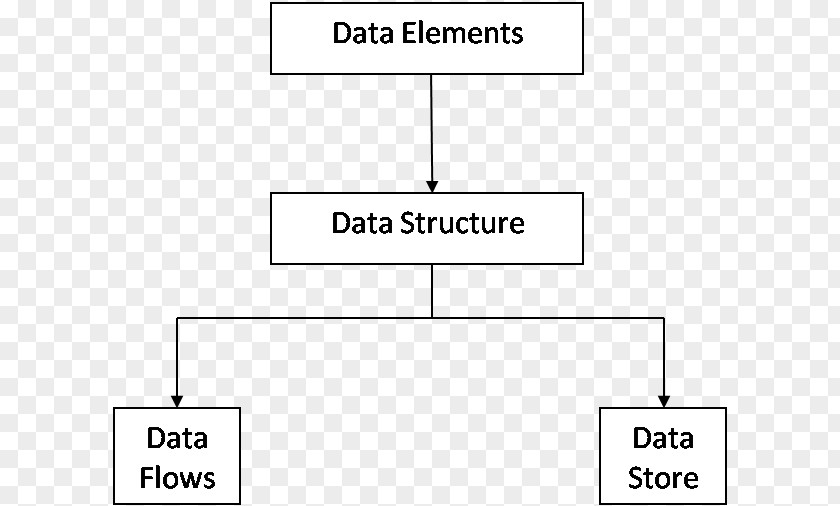 Data Dictionary Document Zhané Line Brand PNG