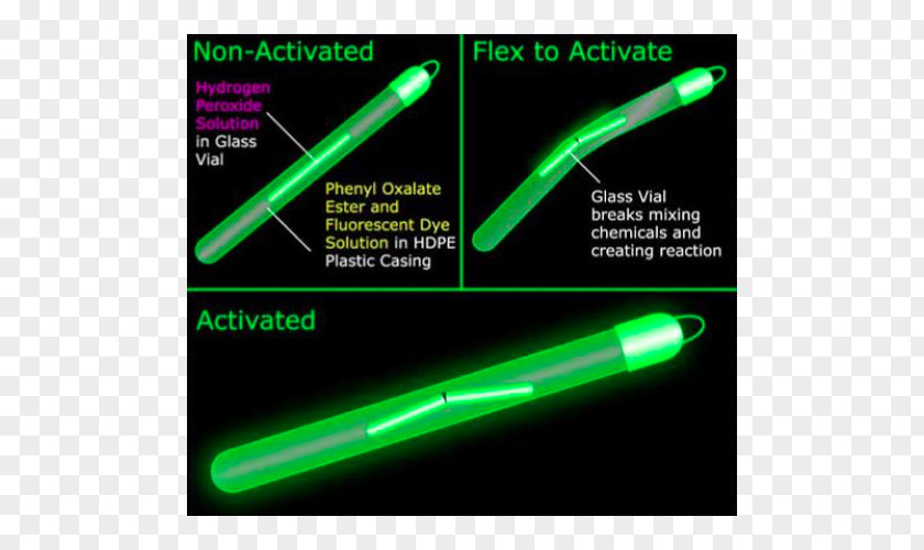 Light Electric Glow Stick Excited State Party PNG