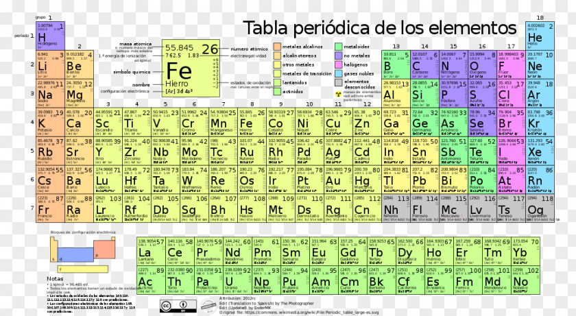 TABLA Periodic Table Chemical Element Chemistry Atom Electron Configuration PNG