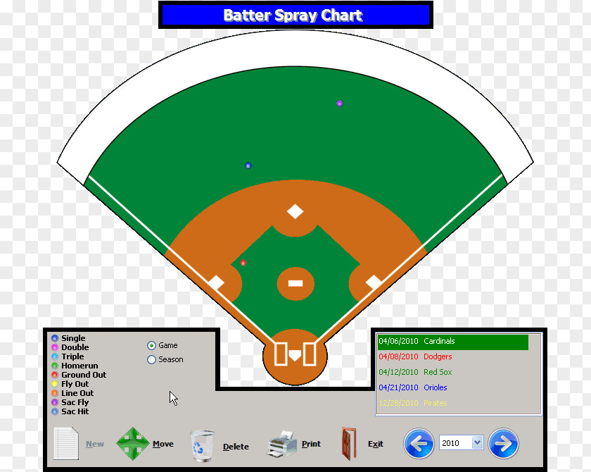 Baseball Chart Diagram Computer Software Table PNG