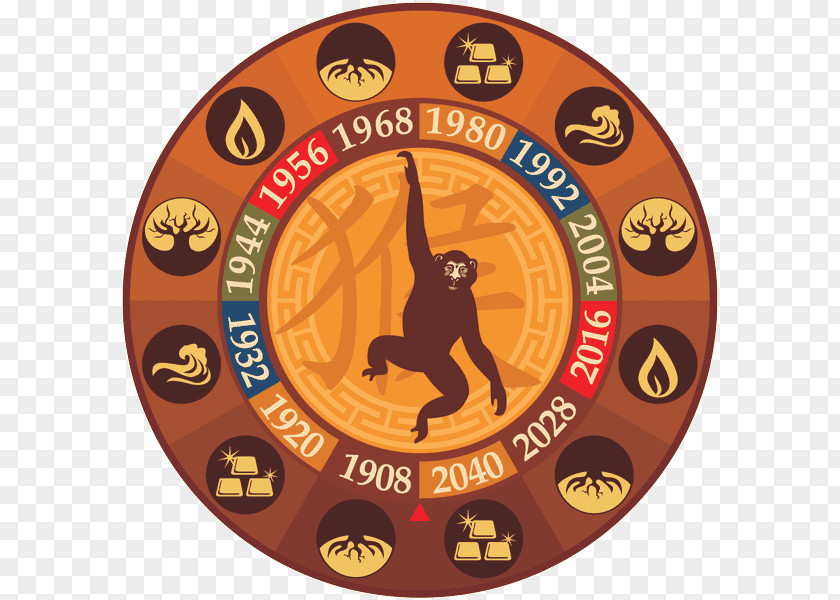 Chinese Zodiac Monkey Dog Horoscope PNG