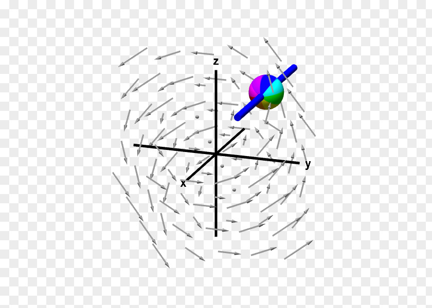 Line Curl Vector Field Euclidean Graphics PNG