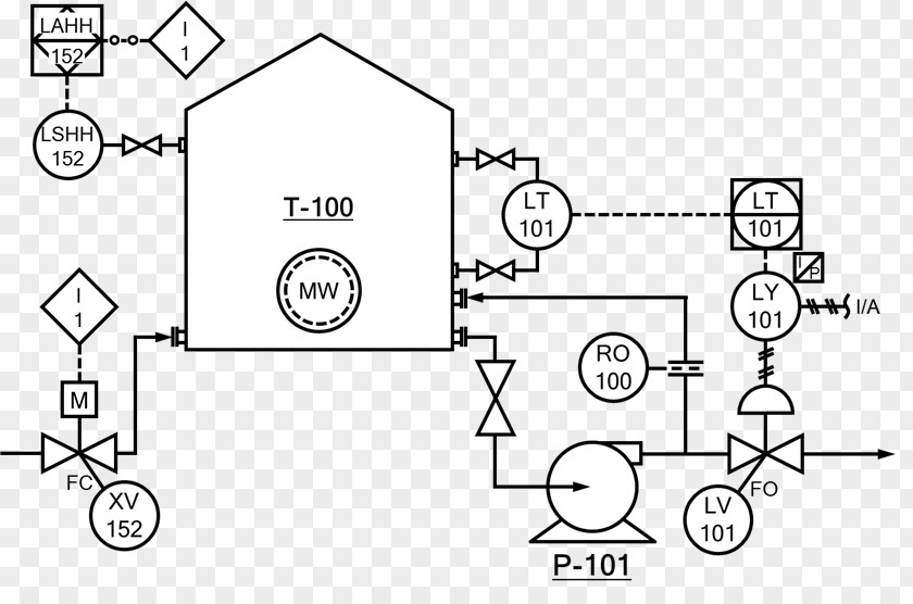 Piping And Instrumentation Diagram Process Flow Engineering PNG