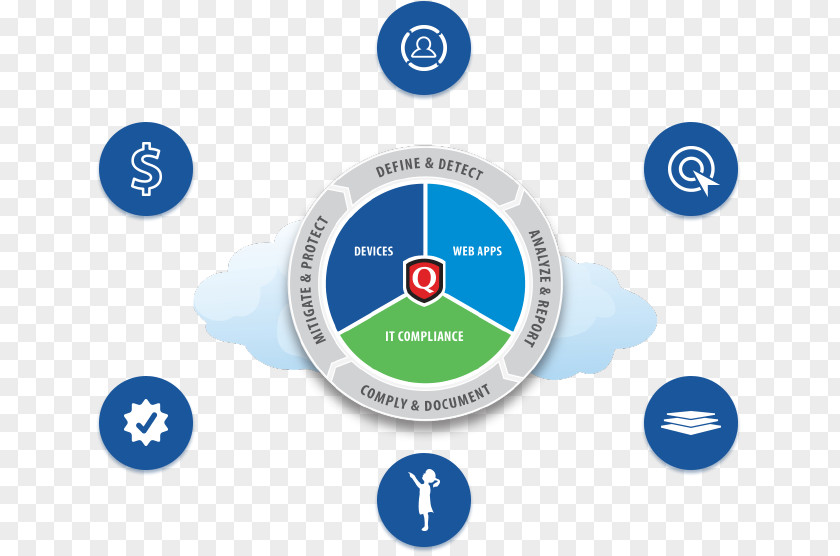 Vm Consulting Qualys Vulnerability Scanner Management PNG