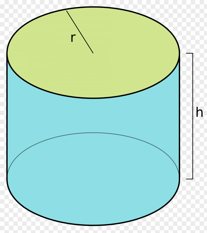 Cylinder Surface Area Geometry Cartesian Coordinate System PNG