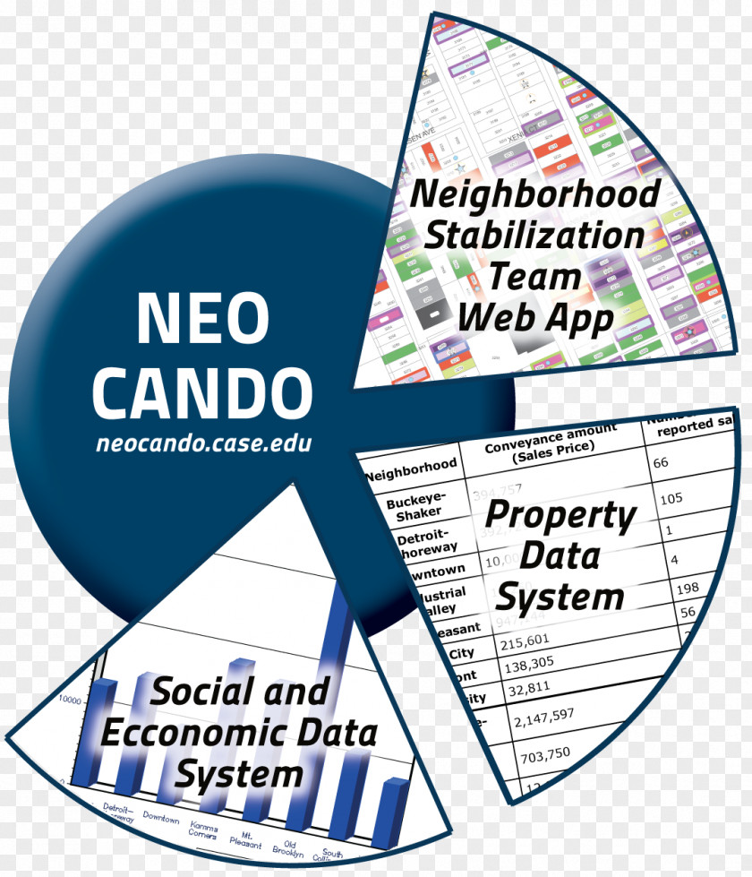 Urban Poverty NEO CANDO Computer Software Suite Program PNG