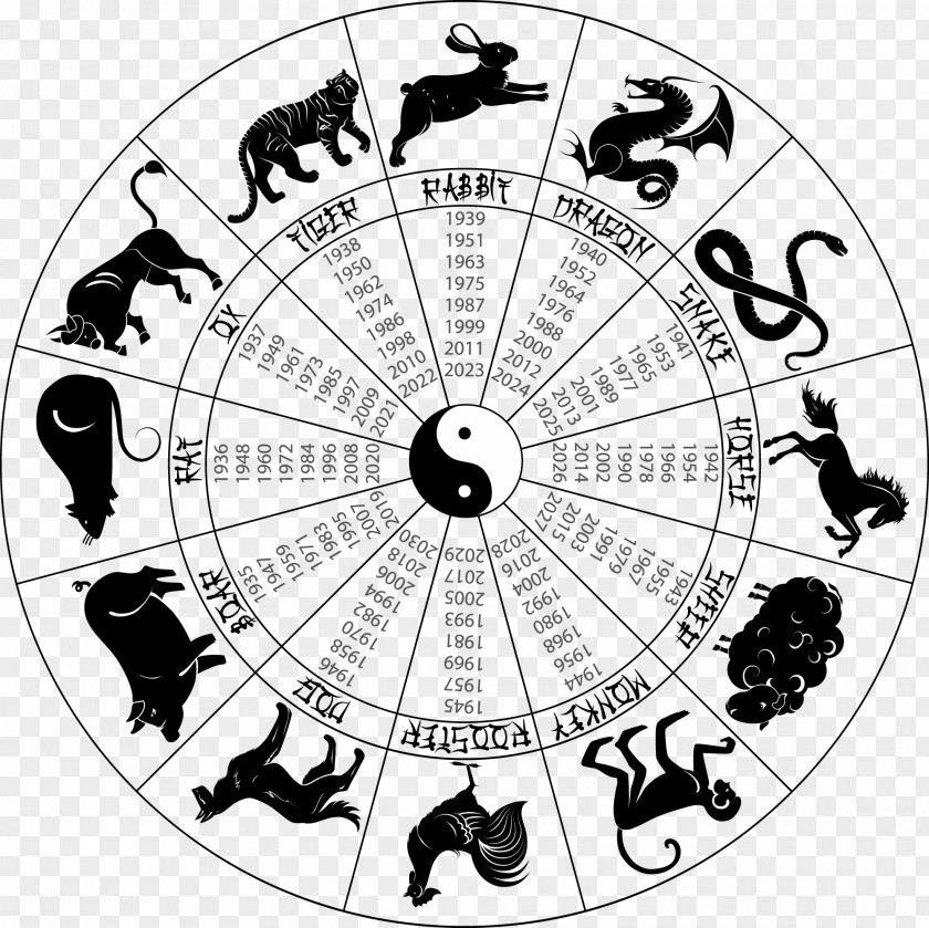 Astrology Chinese Zodiac Astrological Sign Dog PNG