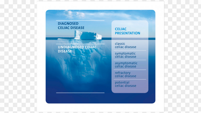 Iceberg Celiac Disease Epidemiology Gluten-related Disorders Dr. Schär AG / SPA PNG