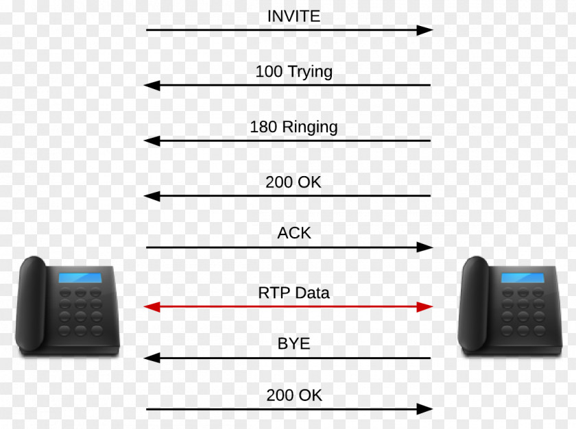 Session Initiation Protocol Telephony Business Telephone System PNG