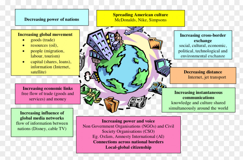 Globalization Economics World Culture Economy PNG