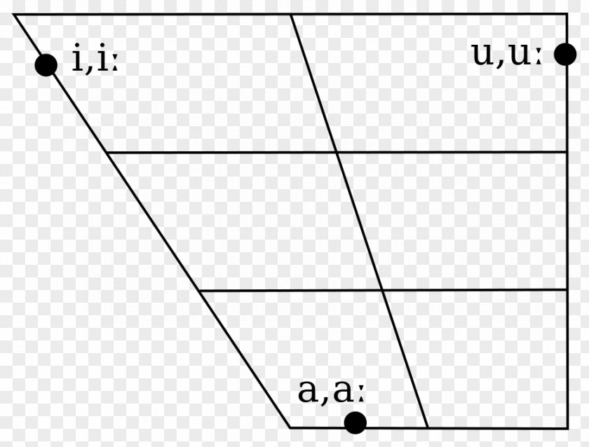 Japanese Vowel Diagram IPA Chart With Audio Arabic Wikipedia International Phonetic Alphabet PNG