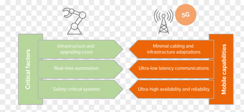 Michelangelo David Job Ericsson LinkedIn Cloud Robotics Technology PNG