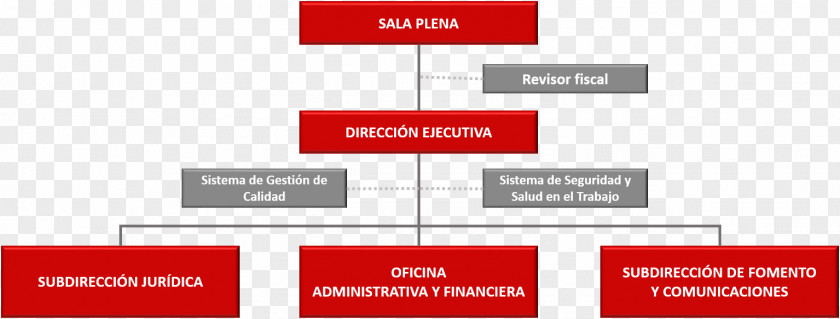 Ov Consejo Presional Nacional De Arquitectura Y Sus Profesiones Auxiliares Prosecutor Statute Organizational Chart Profession PNG
