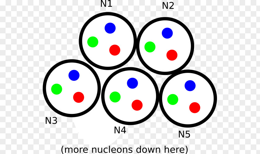 Quantum Physics Circle Point Clip Art PNG