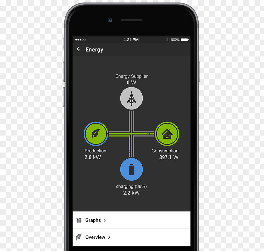 Efficient Energy Use Smartphone Tesla Powerwall Industry Solar Power PNG