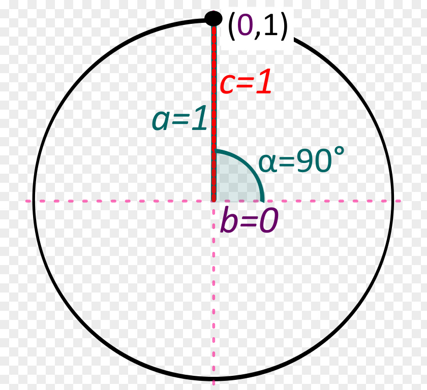 Circle Right Angle Geometry Point PNG