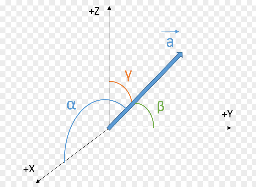 Angle Euclidean Vector Coseno Point Cylindrical Coordinate System PNG