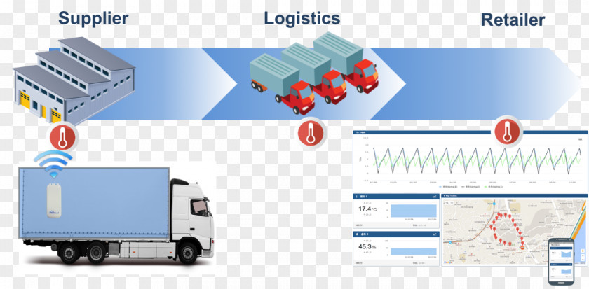 Cold Chain Technology Service Transport Brand PNG