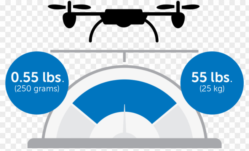 Aircraft Fixed-wing Unmanned Aerial Vehicle Federal Aviation Administration United States PNG