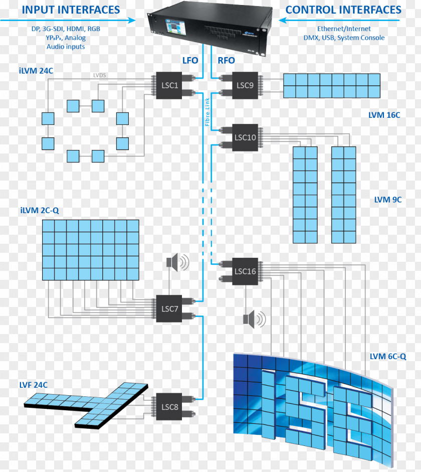 Computer LED Display Resolution Light Device PNG