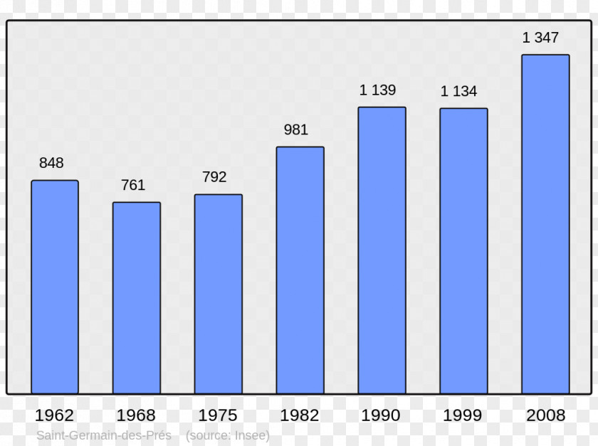 Population Encyclopedia Chinese Wikipedia Municipality PNG