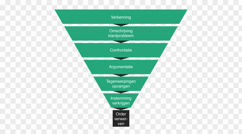 Water Circle Purchase Funnel Diagram Business Purchasing PNG