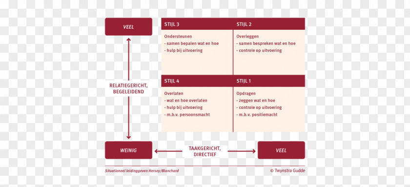 Van Johnson Knowledge Base Organizational Theory Management PNG