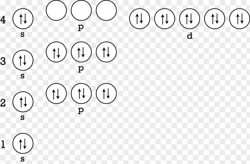 Electron Configuration Of Boron Atom Zinc Energy Level PNG