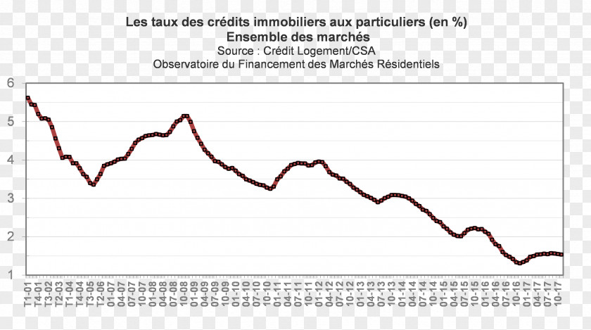 Lukaku Taux Mortgage Loan Interest Rate Credit PNG