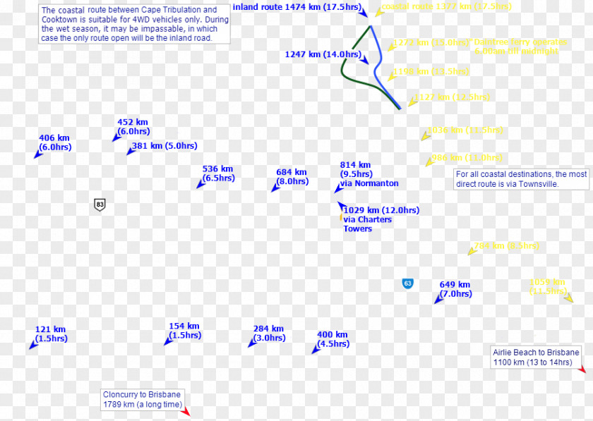 Line Point Angle Organization Document PNG