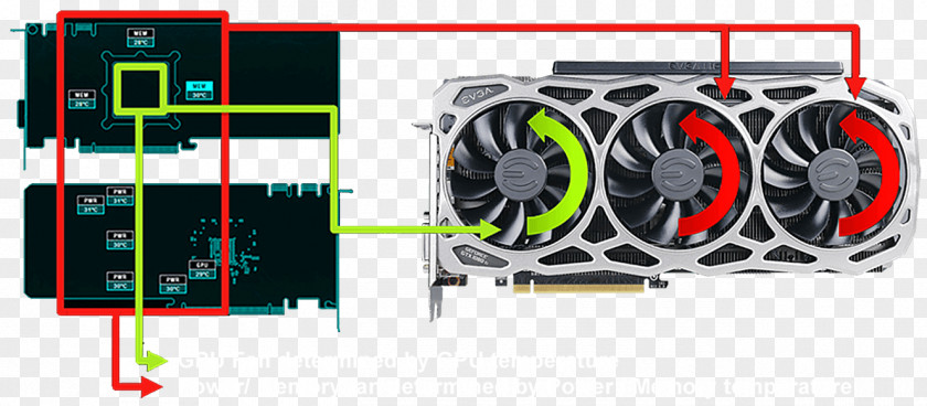 Nvidia Graphics Cards & Video Adapters EVGA Corporation NVIDIA GeForce GTX 1080 Ti PNG