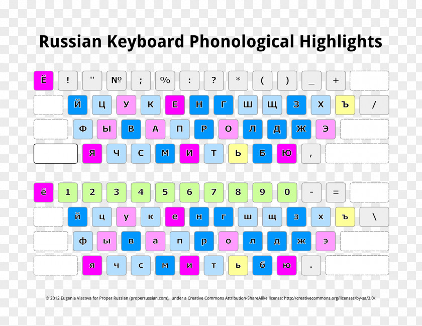 Russian Alphabet Language Vowel PNG