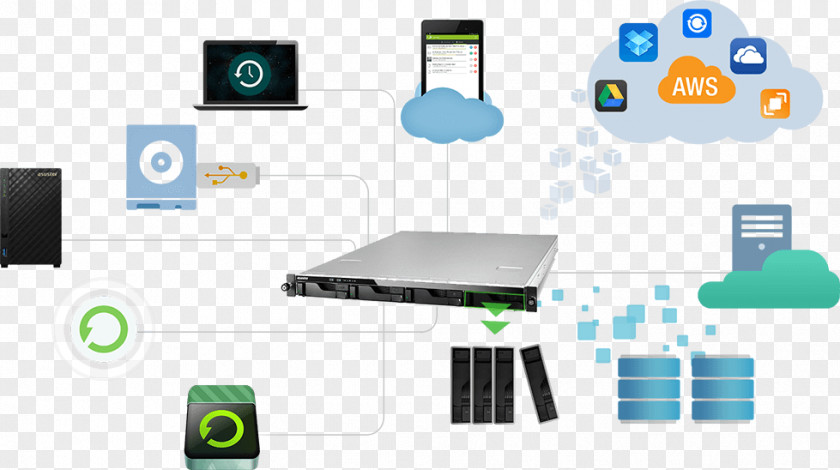 Network Storage Systems Data Computer Servers Backup PNG