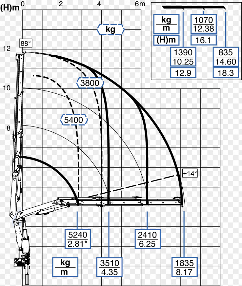 Line Drawing Point Angle /m/02csf PNG