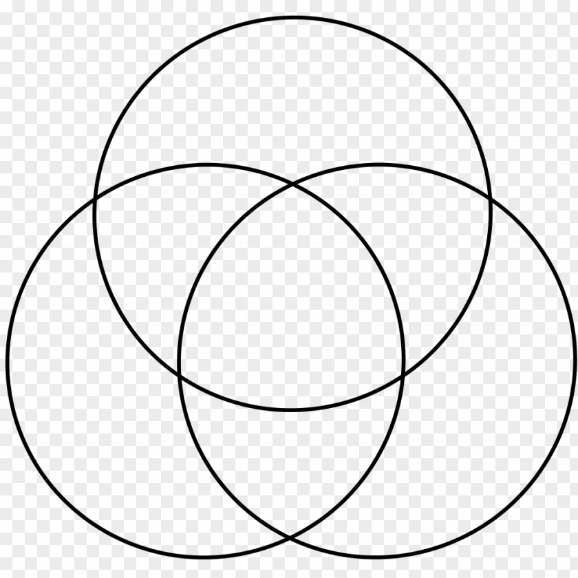 Circle Of Life Venn Diagram Yantra Data Flow PNG