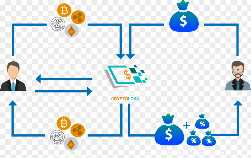 Networking Topics Distributed Ledger Cryptocurrency Financial Technology Funding Finance PNG