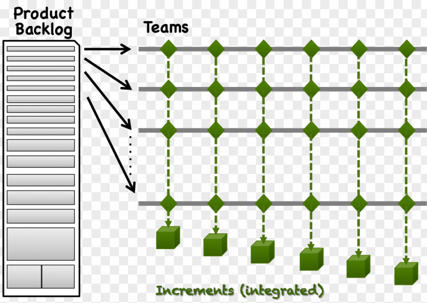 Scrum Team Battery Charger Leaf Font PNG