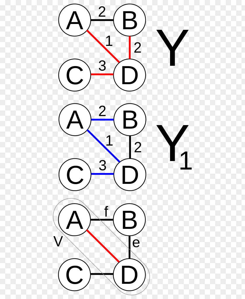 Tree Prim's Algorithm Spanning Graph PNG